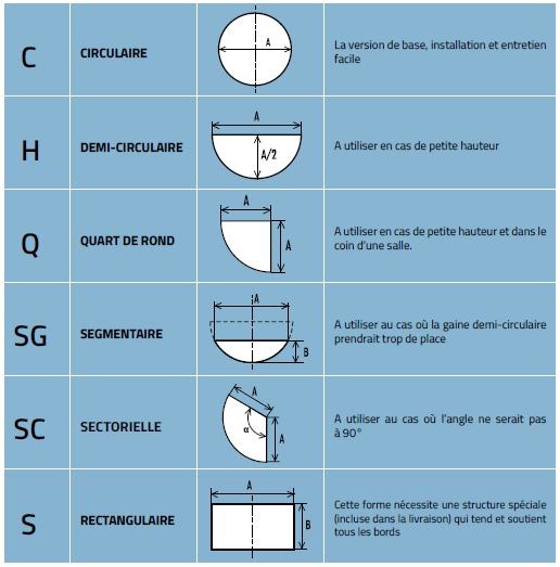 Gaine textile ventilation formes
