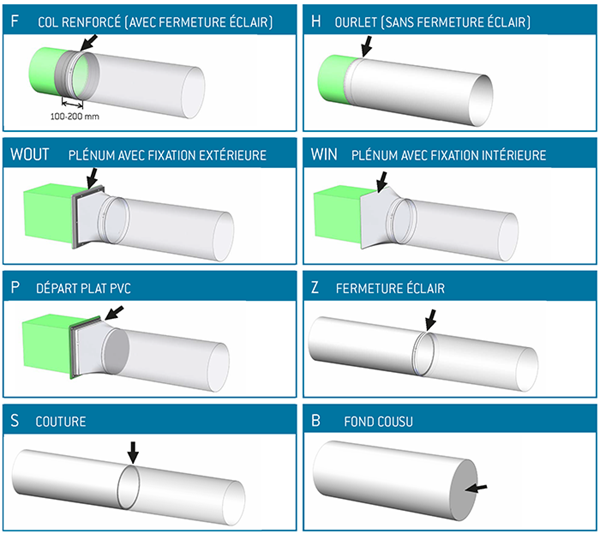 Gaine textile ventilation finition